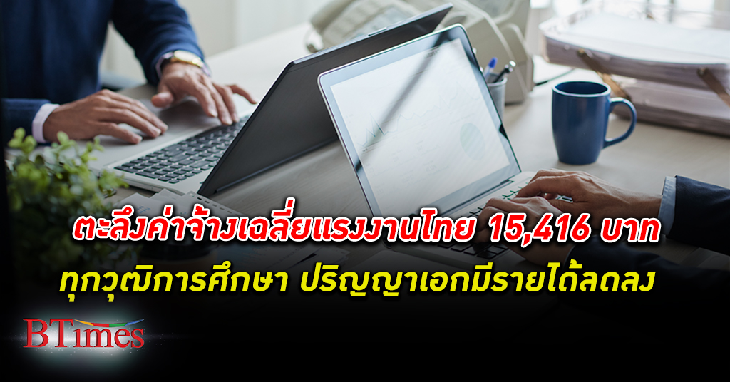 จบ ปริญญาเอก มี รายได้ เฉลี่ยลดลง ตะลึง ค่าจ้าง เฉลี่ย แรงงานไทย ทุกวุฒิการศึกษา 15,416 บาท