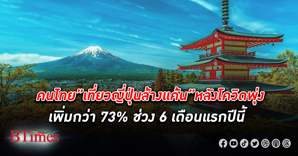 ททท. ยอมรับไทยขาดดุล ท่องเที่ยว ให้กับ ญี่ปุ่น หลังโควิดไทยเที่ยวล้างแค้นพุ่ง 73%