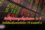 หุ้นสุดถูก! หุ้นไทย วันนี้ถูกที่สุดใน 16 ปี มองสิ้นปีดัชนีแตะ 1,600 จุด