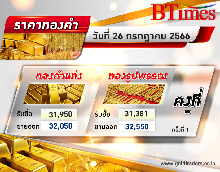 ทองคำ เปิดคงที่! ทองคำไทยเปิดตลาดวันนี้นิ่งไม่ขยับ รูปพรรณขาย 32,550 บาท