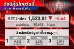 หุ้นไทย SET Index ยังปิดลบ! ตลาดหุ้นไทย ปิดปรับลง 5.44 จุด ตลาดกังวลการเมืองหลัง