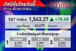 ตลาด หุ้นไทย SET Index ปิดทะยานขึ้นกว่า +18.68 จุด ตลาดเก็งเพื่อไทยตั้งรัฐบาลได้สำเร็จตามไทม์ไลน์