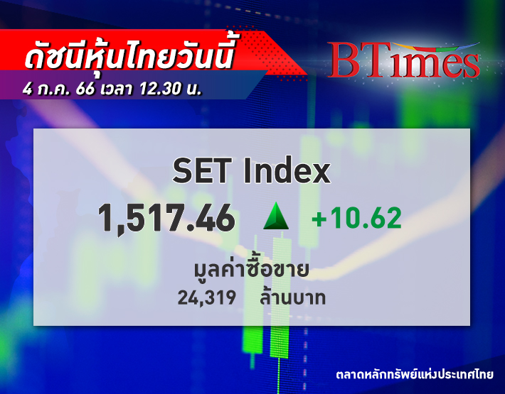 ตลาด หุ้นไทย ปิดครึ่งวันขึ้นกว่า 10.62 จุด รับเลือก "วันนอร์" นั่งประธานสภา