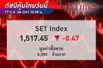 หุ้นไทย SET Index ขยับลง 0.47 จุด ย่อลงเล็กน้อย โบรกชี้ดัชนีแกว่งไซด์เวย์จับตาประชุม 8 พรรคร่วม