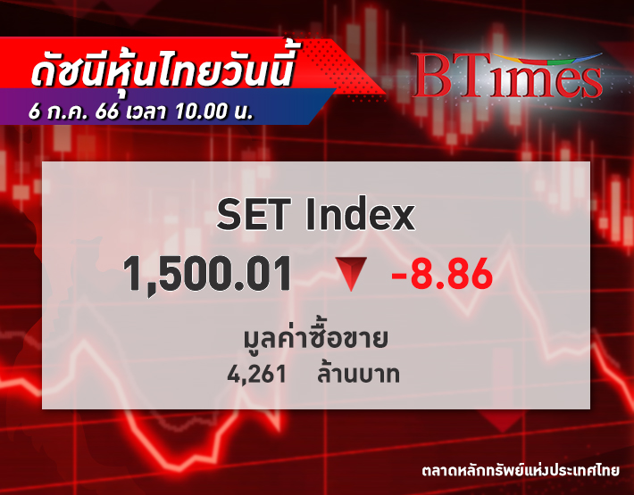 SET Index หุ้นไทย เปิดตลาดปรับลง -8.86 จุด โบรกคาดดัชนีเช้าแกว่งไซด์เวย์ตามตลาดต่างประเทศ