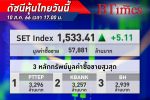 ตลาด หุ้นไทย SET Index พลิกปิดตลาดบวก 5.11 จุด จากแรงเก็งกำไรกลุ่มโรงพยาบาล รอตัวเลขเงินเฟ้อสหรัฐ