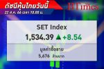 ตลาด หุ้นไทย SET Index เปิดตลาดปรับขึ้น 8.54 จุด โบรกฯ คาดดัชนีเช้าแกว่งไซด์เวย์อิงบวก