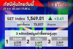 บวกลุ้นครม.! ปิดตลาด หุ้นไทย บวกขึ้น 3.41 จุด ตามต่างประเทศ รับการเมืองชัดเจนมากขึ้น