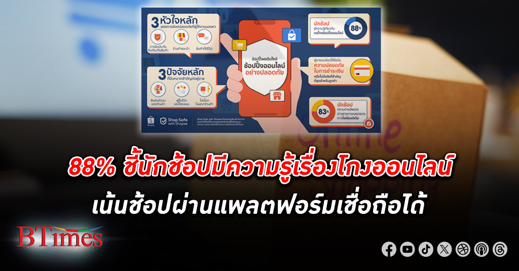 ช้อปปี้ เผยผลสำรวจพร้อมอัปเดตพฤติกรรมล่าสุดของขาช้อปชาวไทย พบ 88% นักช้อป มีความรู้
