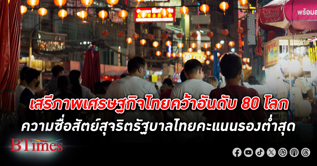 ไทย อยู่อันดับ 80 เสรีภาพทางเศรษฐกิจ โลก ประสิทธิผลตุลาการของไทย ความซื่อสัตย์รัฐบาลไทย