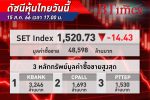 SET Index ตลาด หุ้นไทย ปิดร่วงลงกว่า 14 จุด ปัจจัยการเมืองไม่นิ่ง ผลประกอบการ บจ.ลดลง ปัญหาศก.จีน
