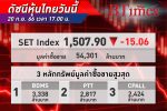 หุ้นไทย วันนี้ปิดร่วง 15.06 จุด รับแรงกดดันกังวลบอนด์ยีลด์ 10 ปี พุ่ง กระทบต้นทุนเอกชน