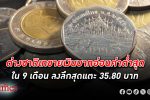 เงินบาท ร่วงอ่อนหนักในรอบ 9 เดือน ต่ำสุดแตะ 35.80 บาท ต่างชาติขายทิ้งพันธบัตรไทย