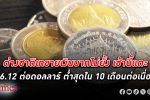 ต่างชาติเทขาย เงินบาท ไม่ยั้ง ไม่มั่นใจรัฐบาลไทยออกพันธบัตรกู้เงินมากน้อยแค่ไหน