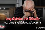 ไทยจะเป็นประเทศ ‘แก่ก่อนรวย’ ประเทศแรก ผงะคนแก่ในไทยมีเพียง 5% มี เงินเก็บ คนสูงอายุ