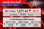 เทขายหุ้นใหญ่! หุ้นไทย ปิดตลาดดิ่งลงกว่า 10.71 จุด แรงเทขายบิ๊กล็อต DELTA ฉุดตลาดร่วง