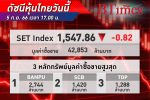 ตลาด หุ้นไทย ปิดย่อลงนิดหน่อย 0.82 จุด หลังผลเงินเฟ้อสูงกว่าคาด ดัชนีภาคบริการจีนแผ่ว