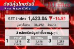 ตลาด หุ้นไทย ปิดวันนี้ร่วงแรงกว่า 14.81 จุด บอนด์ยีลด์พุ่ง-กังวลสงครามยืดเยื้อ