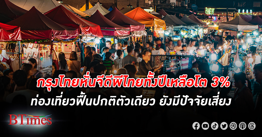 กรุงไทย หั่นจีดีพี เศรษฐกิจไทย ทั้งปีนี้ลงเหลือโต 3% คาดปี 67 ขยายตัว 4.6% ยังเผชิญความเสี่ยง