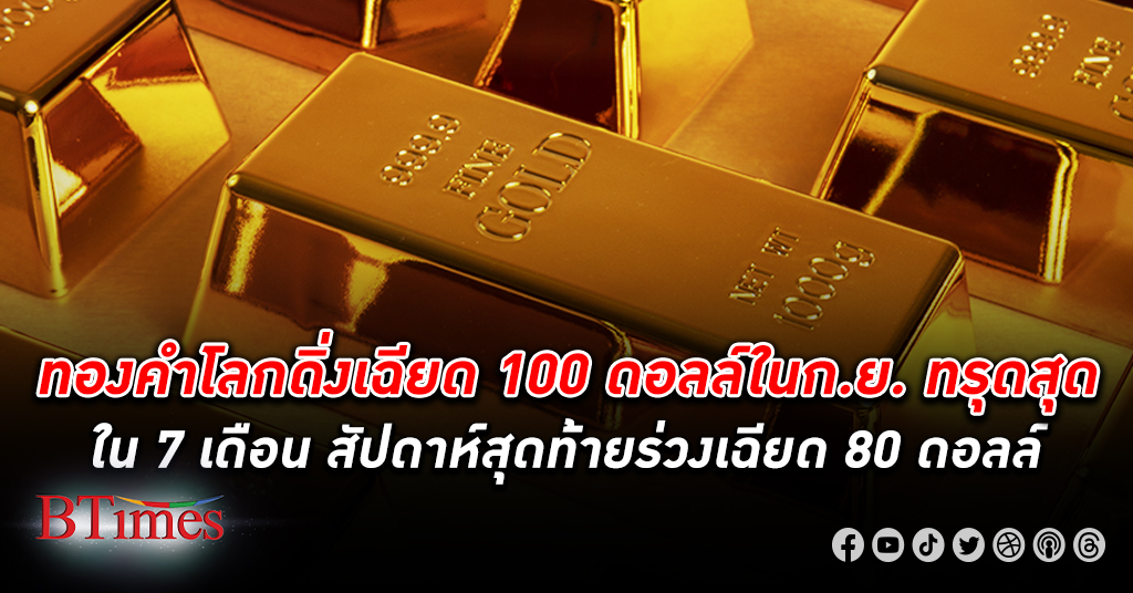 ทองคำโลก ดิ่งเหวเฉียด 100 ดอลลาร์ในเดือนเดียว สัปดาห์สุดท้ายร่วงหนักเฉียด 80 ดอลลาร์