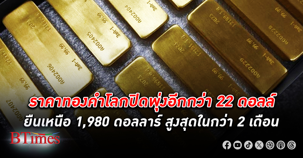 ทองพุ่ง! ราคา ทองคำโลก ปิดพุ่งอีกกว่า 22 ดอลล์ ยืนเหนือ 1,980 ดอลล์สูงสุดในกว่า 2 เดือน