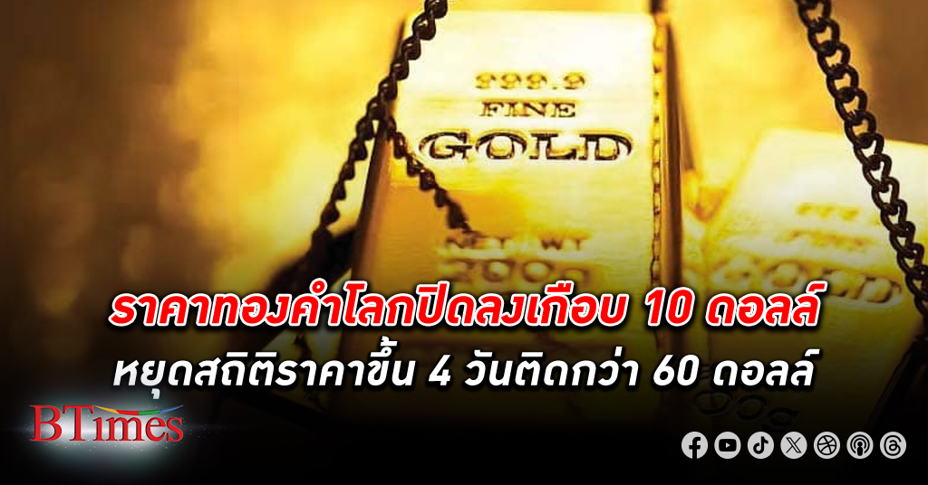 ทำกำไร! ราคา ทองคำโลก ปิดลงเกือบ 10 ดอลลาร์ หยุดสถิติราคาขึ้น 4 วันติดกว่า 60 ดอลลาร์