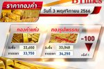 ทองคำ เปิดลง! ราคาทองคำไทยเปิดตลาดวันนี้ปรับลดลง 100 บาท รูปพรรณขาย 34,250 บาท