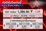 ยังลง! ตลาด หุ้นไทย ปิดลบ 1.09 จุด ย่อลงเล็กน้อย หลังรัฐเล็งออกมาตรการอุ้มตลาดหุ้น