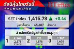 ปิดบวกขึ้นหน่อย! หุ้นไทย ปิดตลาดวันนี้ขยับขึ้นเล็กน้อย 0.44 จุด ยังไร้ปัจจัยใหม่