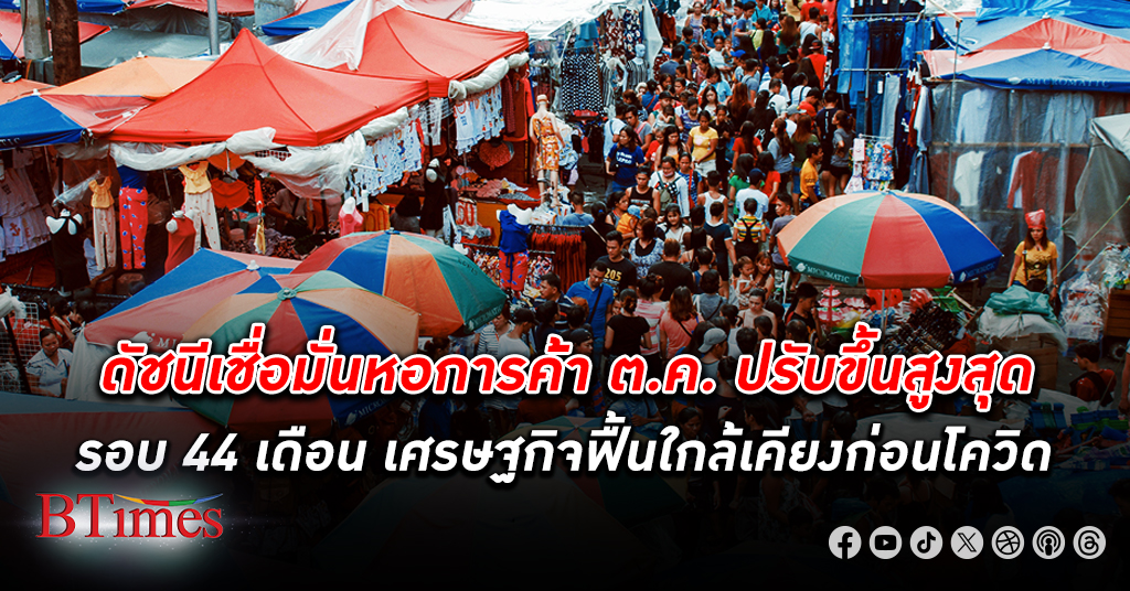หอการค้าไทย เผย ดัชนีความเชื่อมั่นของผู้บริโภค ต.ค.สูงสุดรอบ 44 เดือน เศรษฐกิจฟื้นใกล้ก่อนโควิด