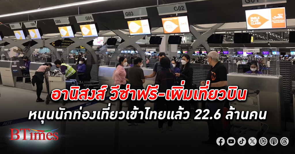มาตรการเพิ่มเที่ยวบิน- วีซ่าฟรี หนุน นัก ท่องเที่ยว เข้าไทยแล้ว 22.6 ล้านคน แนวโน้มยังสดใส
