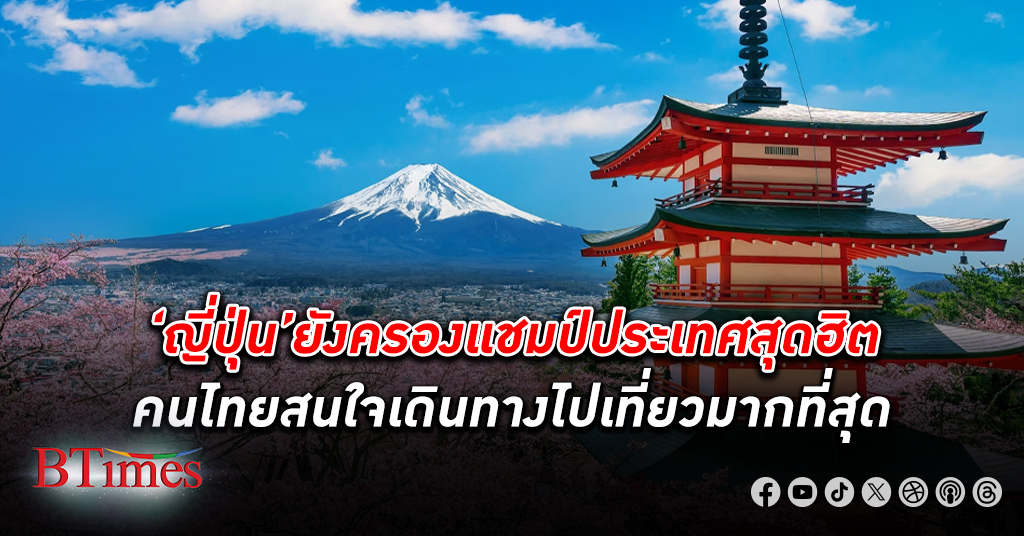 ครองใจเสมอ! ‘ญี่ปุ่น’ ยังครองแชมป์ ประเทศสุดฮิตที่คนไทยสนใจ ท่องเที่ยว ต่างประเทศมากที่สุด