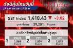 ตลาด หุ้นไทย ปิดวันนี้ปรับลง 3.02 จุด ปรับตัวขึ้นลงในกรอบแคบ มูลค่าซื้อขายเบาบาง