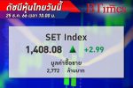 หุ้นไทย เปิดตลาดบวก 2.99 จุด ยืนเหนือ 1,400 รับแรงหนุน PCE สหรัฐชะลอหวังเฟดลดดอกเบี้ย