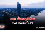 เอกชน 3 สถาบันยักษ์ใหญ่ชี้ เศรษฐกิจไทย ปีหน้า 67 ยังลูกผีลูกคนเสี่ยงโตเตี้ยต่ำ 3%