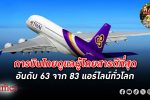 ดูแลดีอยู่! การบินไทย มาอันดับ 63 จาก 83 แอร์ไลน์ บริการ ผู้โดยสาร ดีสุดเมื่อเกิดปัญหา
