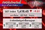 หุ้นใหญ่ฉุด! ตลาด หุ้นไทย ปิดวันนี้ลงถึง 9.51 จุด นักลงทุนกังวลกลุ่มแบงก์ปล่อยกู้ ITD