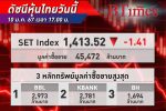 ตลาด หุ้นไทย ปิดวันนี้ลบ 1.14 จุด พักตัวจานักลงทุนชะลอซื้อ รอตัวเลขเงินเฟ้อสหรัฐ