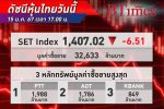 เทขายหนัก! ตลาด หุ้นไทย ปิดลบ 6.51 จุด หลุด 1,410 อีกรอบ เจอแรงเทขายหุ้นบิ๊กแคปดึงตลาด