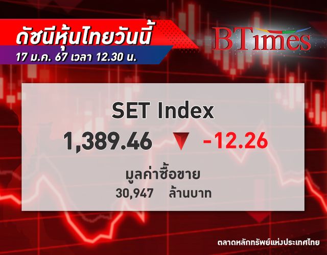 หุ้นไทย ช่วงเช้า ร่วงลงกว่า 12 จุด ตามตลาดหุ้นเอเชีย ฟันด์โฟลว์ต่างชาติยังไม่ไกลกลับ