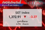หุ้นไทย เปิดตลาดวันนี้ปรับลง 3.37 จุด ตีลังกากลับมาลบ โบรกคาดดัชนีแกว่งไซด์เวย์อิงบวก
