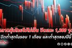 ตลาด หุ้นไทย ไปไม่เป็น ปิดแตะ 1,380 จุด ทรุดปิดต่ำสุดในรอบ 1 เดือน และต่ำสุดของปีนี้