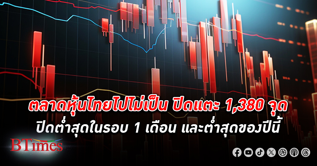 ตลาด หุ้นไทย ไปไม่เป็น ปิดแตะ 1,380 จุด ทรุดปิดต่ำสุดในรอบ 1 เดือน และต่ำสุดของปีนี้
