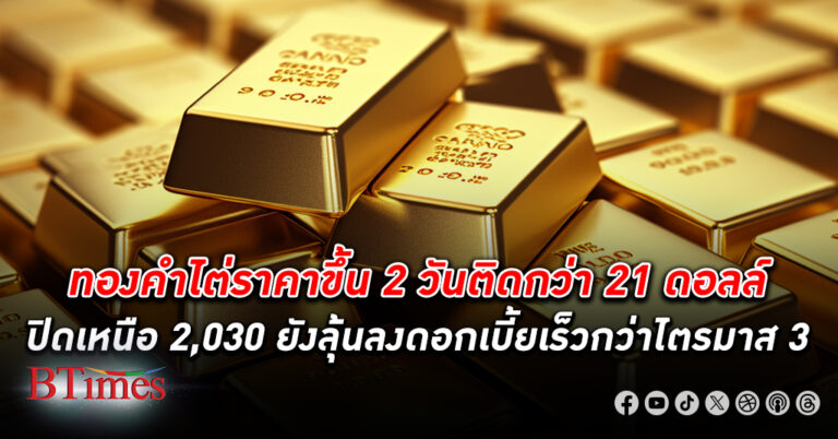 ราคา ทองคำโลก ปิดขึ้นเกือบ 10 ดอลลาร์ ปิดแตะ 2,030 ดอลลาร์ร่วงรับแนวโน้มลดดอกเบี้ยช้า