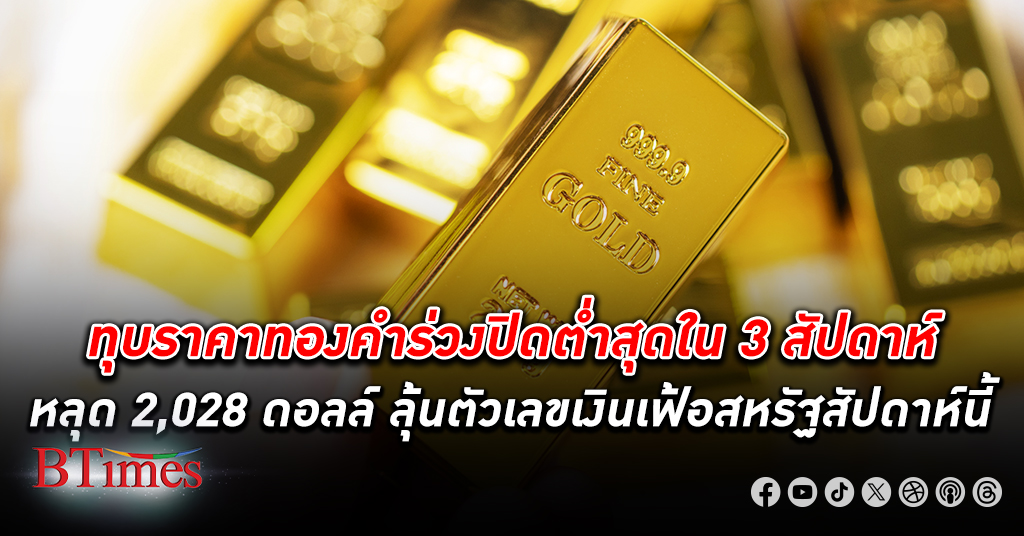 ราคา ทองคำโลก ปิดร่วงกว่า 16 ดอลลาร์ ลงปิดต่ำสุดใน 3 สัปดาห์ หลุด 2,028 ดอลลาร์