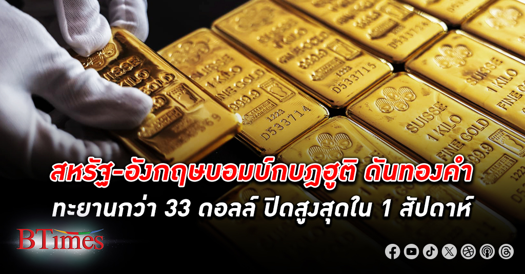 ราคา ทองคำโลก ปิดพุ่งทะยานกว่า 33 ดอลลาร์ ปิดสูงสุดใน 1 สัปดาห์ ยืนเหนือกว่า 2,051 ดอลลาร์