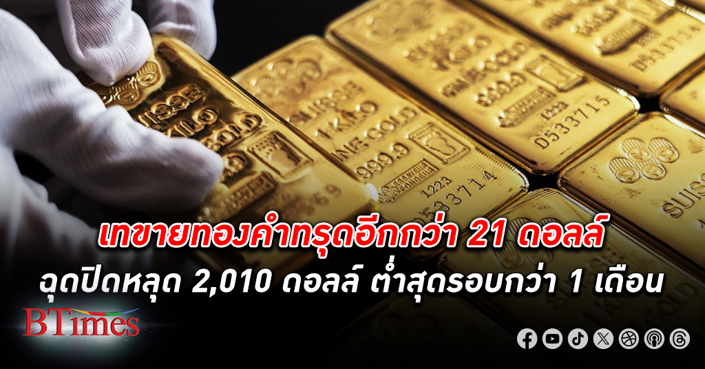 แห่เทขาย ทองคำโลก ฉุดอีกกว่า 21 ดอลลาร์ ปิดหลุด 2,010 ดอลลาร์ บอนด์ยีลด์ขึ้น