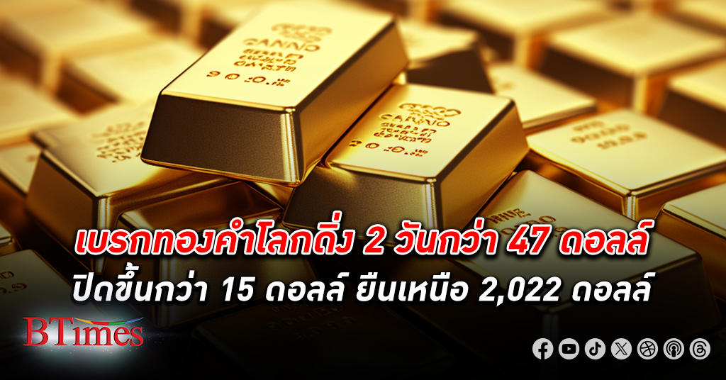ทองพลิกสูง! ราคา ทองคำโลก ปิดขึ้นกว่า 15 ดอลลาร์ ปิดเหนือ 2,025 ดอลลาร์ บอนด์ยีลด์ลดลง