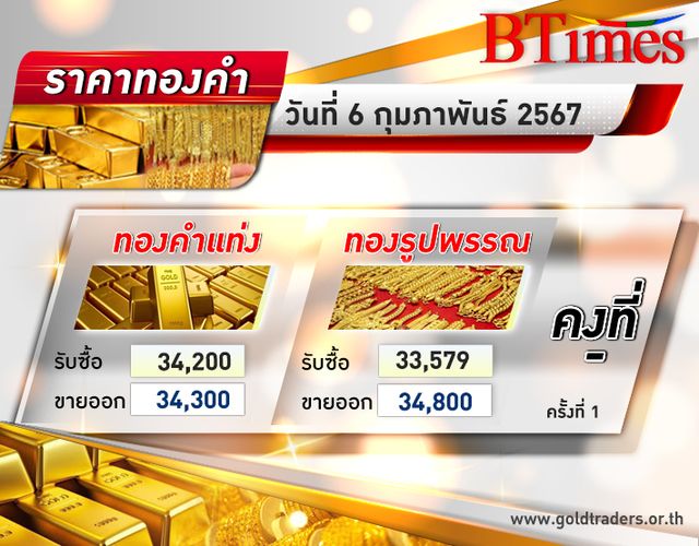ทองเปิดนิ่ง! ราคาทองคำ ไทยเปิดตลาดวันนี้ยังไม่ขยับ ทองรูปพรรณขาย 34,800 บาท