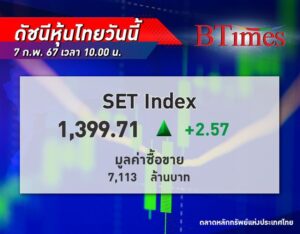 หุ้นไทย เปิดตลาดวันนี้ปรับขึ้น 2.57 จุด บวกตามตลาดภูมิภาค เกาะติดประชุม กนง. บ่ายนี้